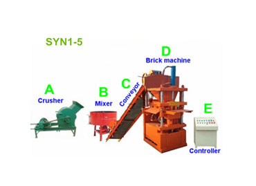 What Should The Brick Making Machine Pay Attention To During The Maintenance Process?