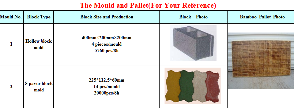 QT4-20 medium size hydraulic concrete interlocking brick making machine, cement brick machine for pavers